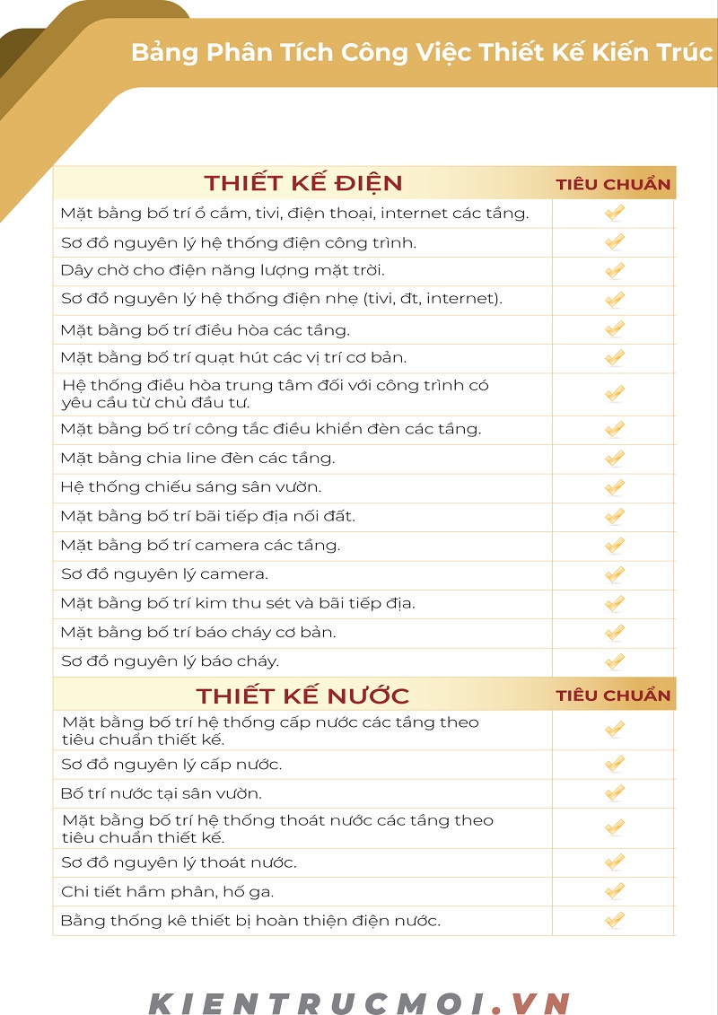 Bảng phân tích công việc thiết kế tại Kiến Trúc Mới (1)