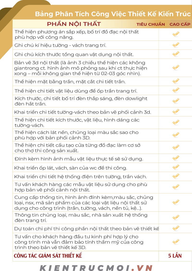 Bảng phân tích công việc thiết kế tại Kiến Trúc Mới (2)