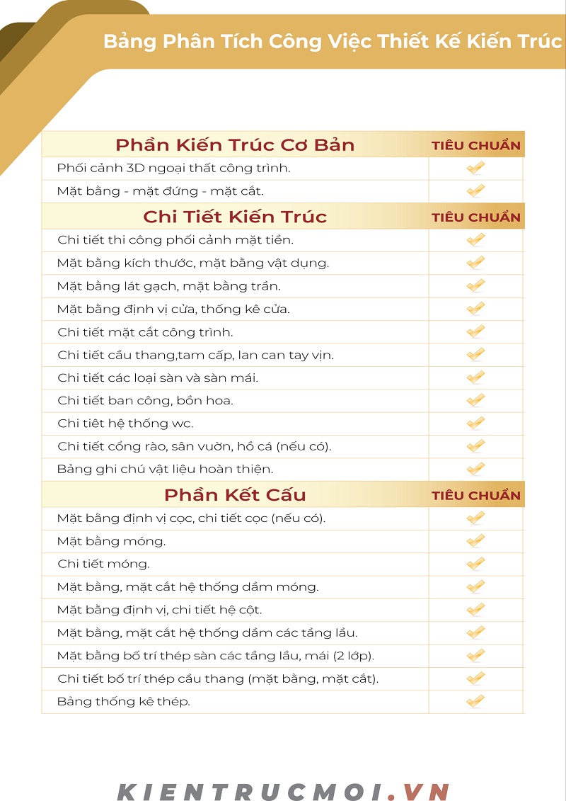 Bảng phân tích công việc thiết kế tại Kiến Trúc Mới