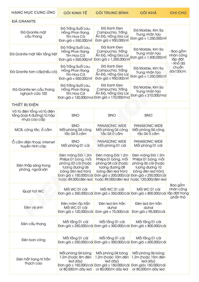 Thi công hoàn thiện