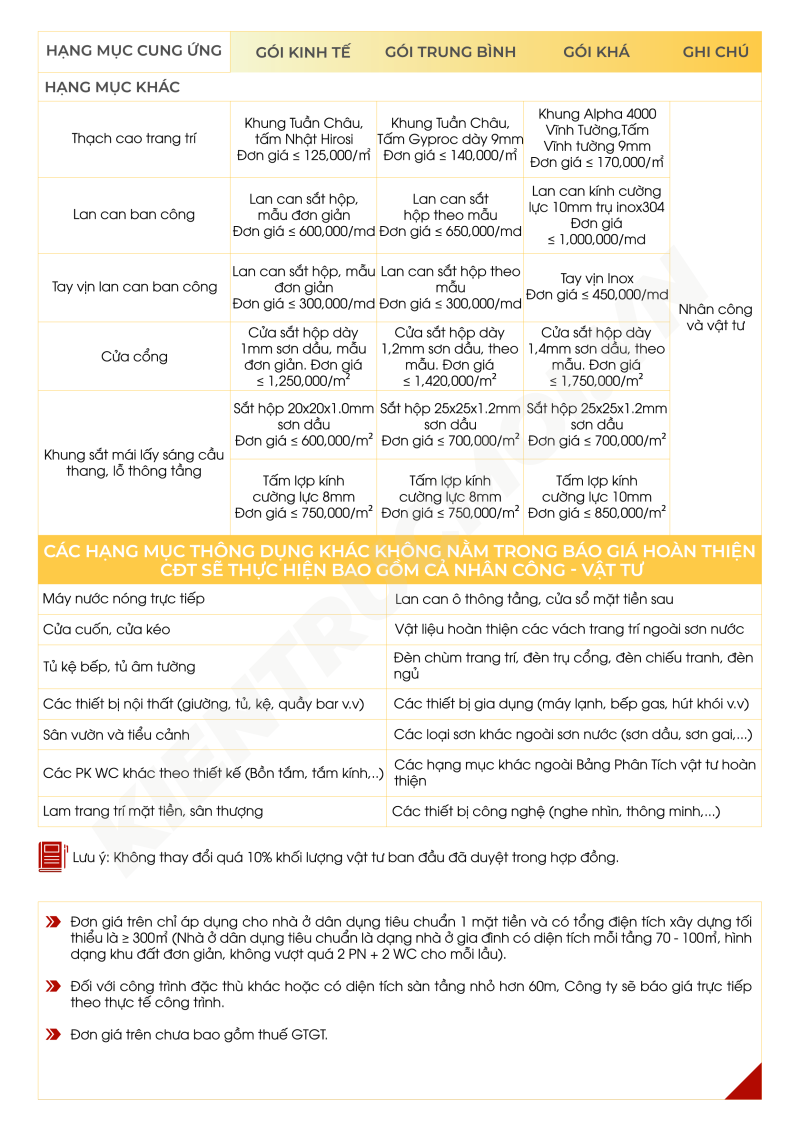 Thi công hoàn thiện - Mục khác