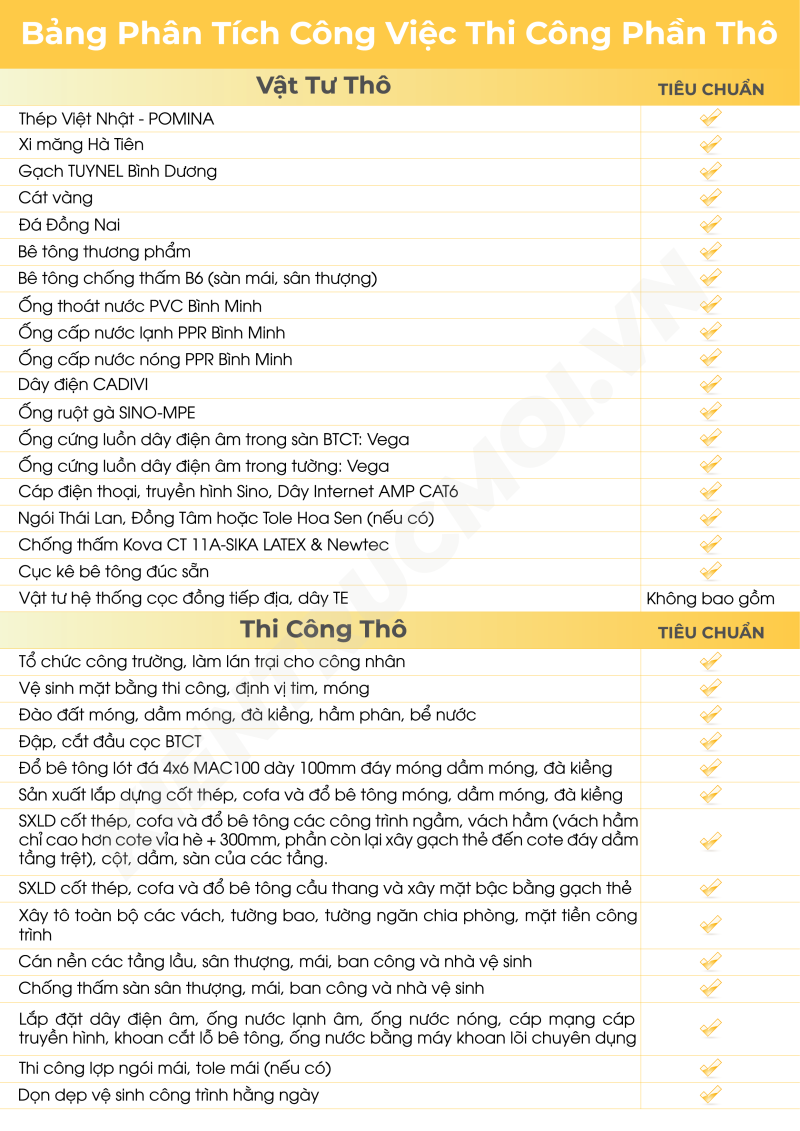VẬT TƯ THI CÔNG PHẦN THÔ
